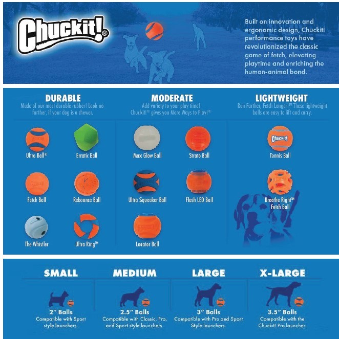 Chuckit! Whistle Ball Medium - Pack of 2