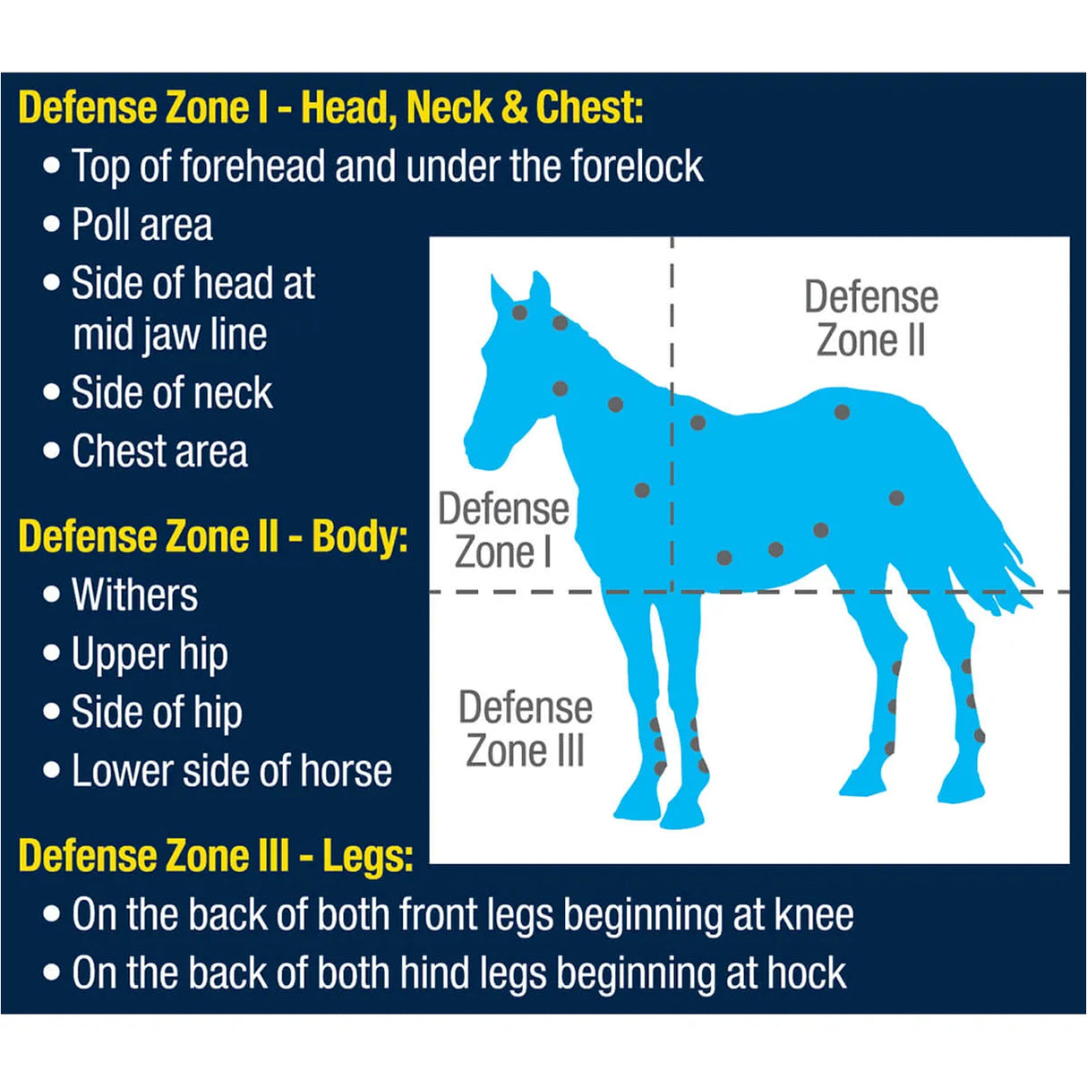 Farnam Equi-Spot Spot On Protection for Horses 0.34 oz. - Pack of 3